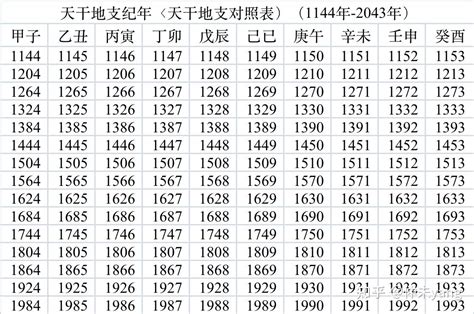 天干地支號碼|干支对照表